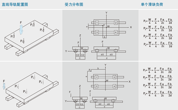 上銀微型導(dǎo)軌負(fù)載計算