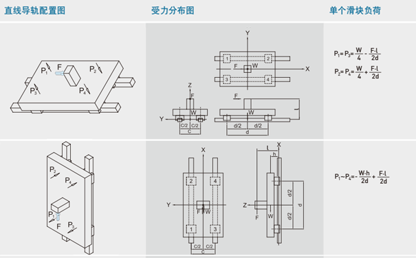 上銀微型導(dǎo)軌負(fù)載計算2