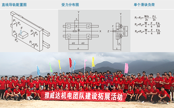 上銀微型導(dǎo)軌負(fù)載計算3