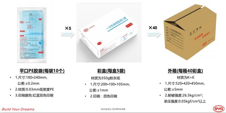 口罩機別漲價，我有上銀導軌供給你