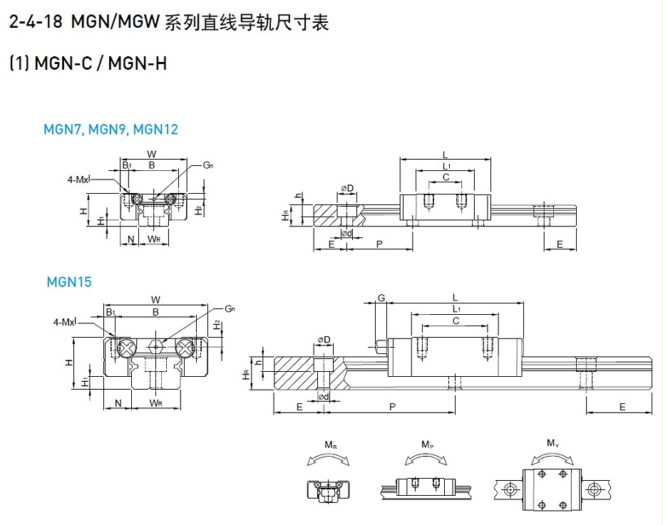 上銀微型導軌MGN7C-產(chǎn)品規(guī)格01