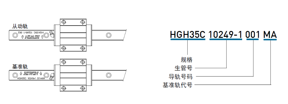上銀微型直線導(dǎo)軌主軌有什么標志？