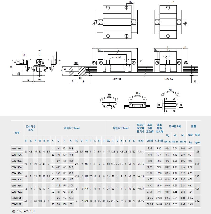 上銀導(dǎo)軌EGW規(guī)格型號尺寸表