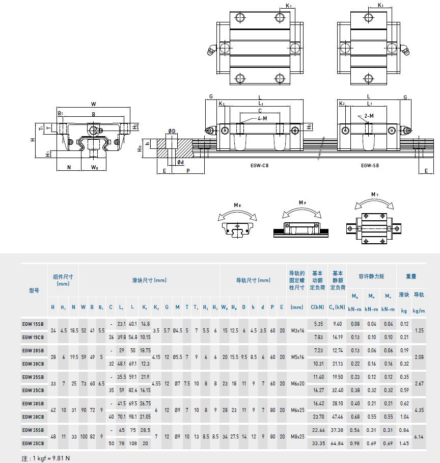 上銀導(dǎo)軌EGW規(guī)格型號尺寸表
