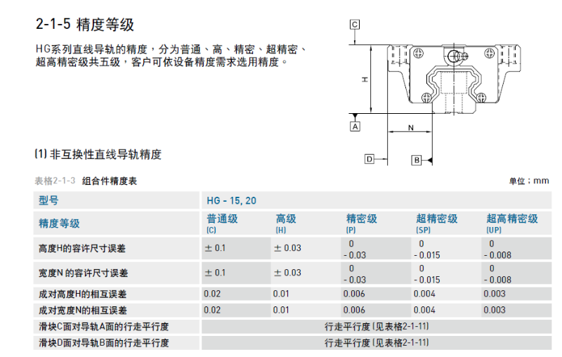 雅威達告訴您直線導(dǎo)軌精度等級標準是什么？