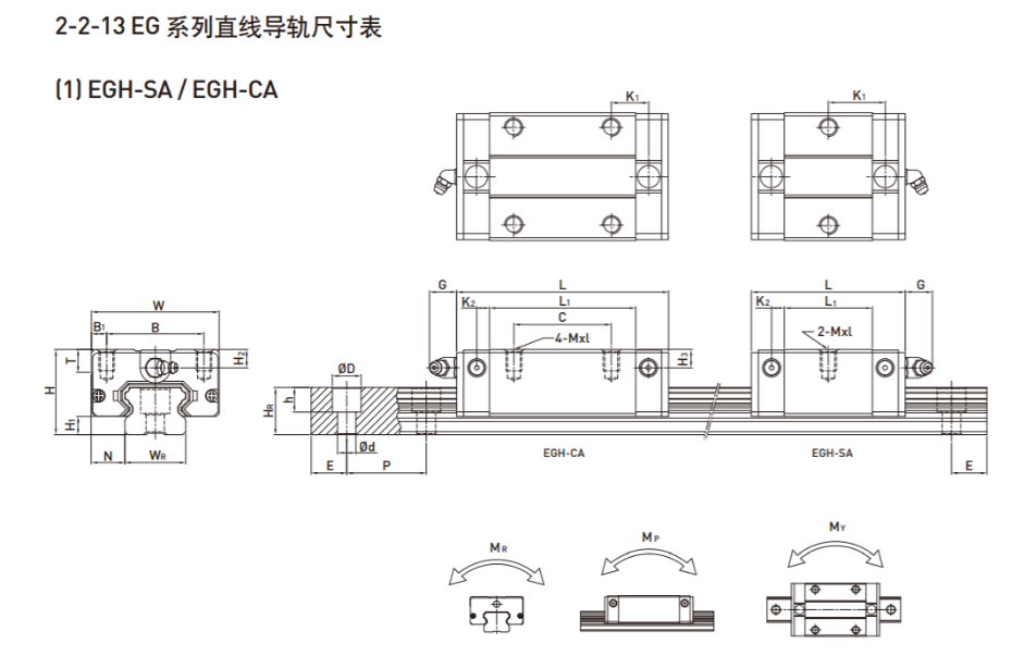 上銀直線導(dǎo)軌型號(hào)規(guī)格尺寸表之EGH型
